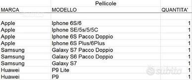 Pellicole smartphone