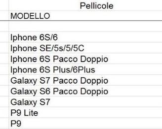 Pellicole smartphone
