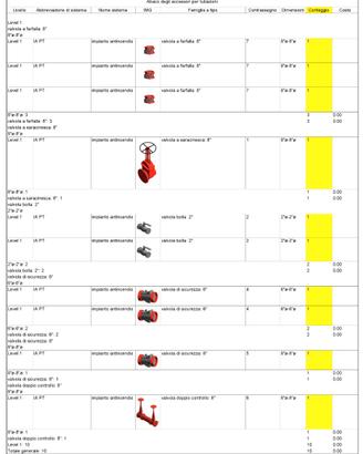 Disegnatore tecnico AutoCAD/Edificius/Revit MEP