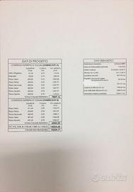 Cagliari centro Area 5000mq zona B _ Residenziale