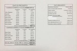 Cagliari centro Area 5000mq zona B _ Residenziale