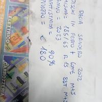 DISCHI IN FERRO+GOMME M+S DACIA SANDERO 185/65/15