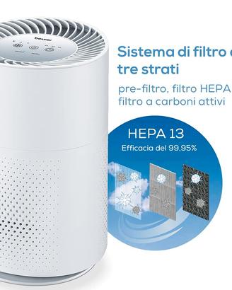Purificatore d'aria Beurer LR220