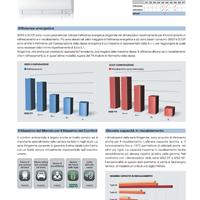 Climatizzatori Mitsubishi electric 2018