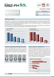 Climatizzatori Mitsubishi electric 2018