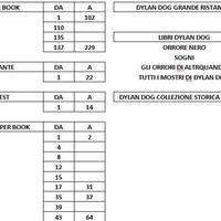 DYLAN DOG VARIE COLLEZIONI