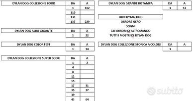 DYLAN DOG VARIE COLLEZIONI