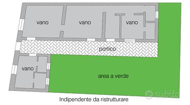Indipendente con Giardino XXXIMaggio/via Selvosa