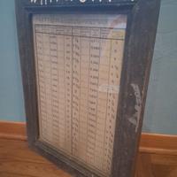 Cartello filettatura sistema whitworth