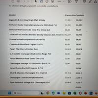 Liquori per collezionismo