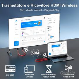 Trasmettitore e Ricevitore HDMI Wireless