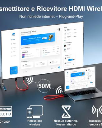 Trasmettitore e Ricevitore HDMI Wireless