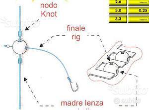 5 parature da competizione ghost fluorocarbon surf