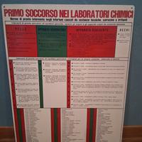 Cartello primo soccorso nei laboratori chimici