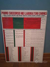 Cartello primo soccorso nei laboratori chimici