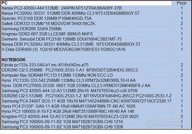 Memoria RAM DDR PC2 PC3 PC4