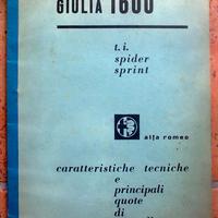 Alfa Romeo Giulia 1600 T.I. Spider Sprint  manuale