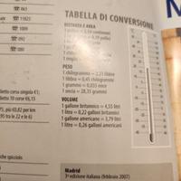 guida Madrid Lonely Planet 