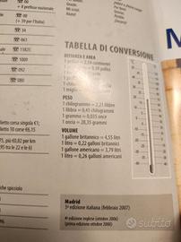 guida Madrid Lonely Planet 