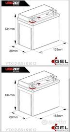 aquisto errato di misure