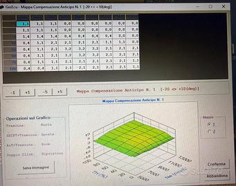 Software GesEcu Yec Peppo Russo R1 R6 >2015