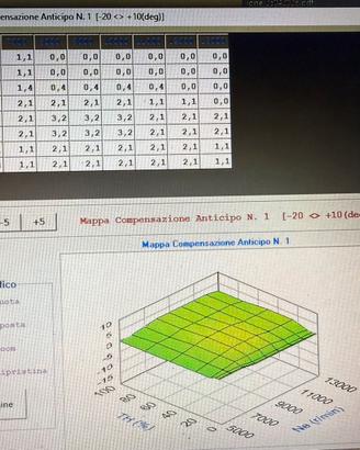 Software GesEcu Yec Peppo Russo R1 R6 >2015