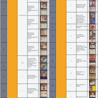 Lotto di “n*25 CD Musica” ,Vintage, titoli Vari.