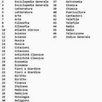 Enciclopedia Le Garzantine l'Universale
