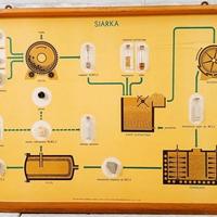 Tabellone didattico Fabbrica dello Zolfo anni 70