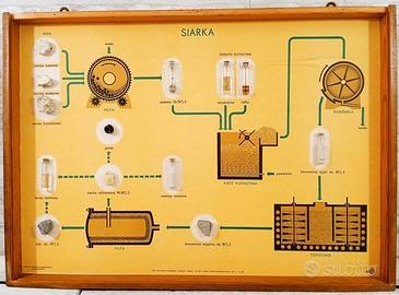 Tabellone didattico Fabbrica dello Zolfo anni 70