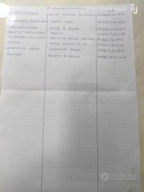 libri enogastronomia 5° anno 