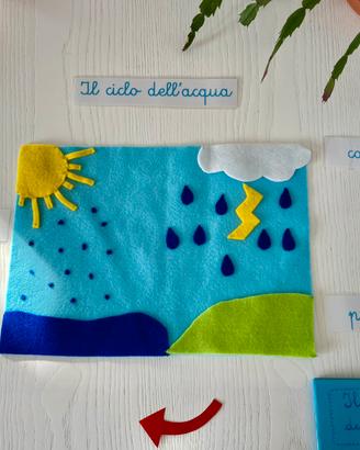 Montessori: ciclo dell’acqua in feltro e libricino