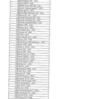 Tattori da collezione HACHETTE