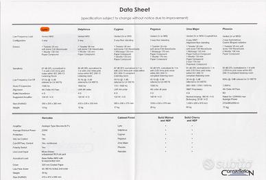 Casse Chario + ampli + Lettore cd + cavi