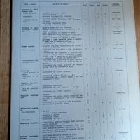 Manuale prescrizioni torretta carro armato Leopard