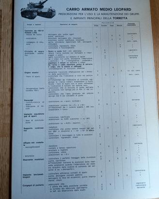 Manuale prescrizioni torretta carro armato Leopard