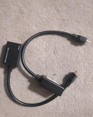 Adattatori HDMI ethernet 