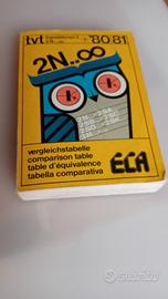 Tabella comparativa ECA.