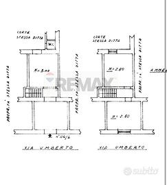 Locale Commerciale - Catania