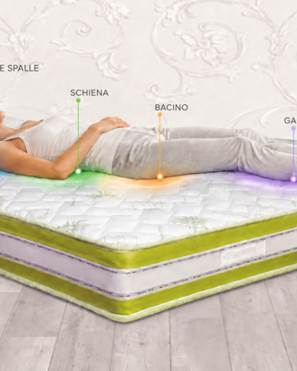 Materasso 360°