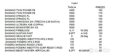 CANNE E MULINELLI SHIMANO TOP!