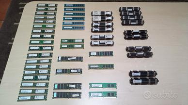 RAM per computer Apple