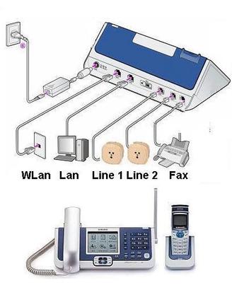 Centralino Samsung Office Serv SOHO