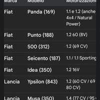 kit frizione  Mecarm 