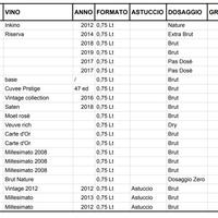 LISTA VINI A PREZZI SUPER !!!