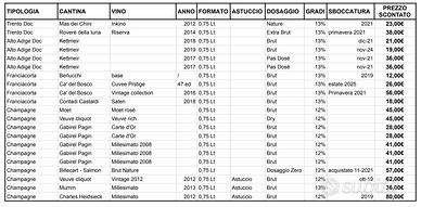 LISTA VINI A PREZZI SUPER !!!