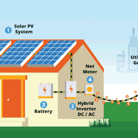 kit completao Fotovoltaico