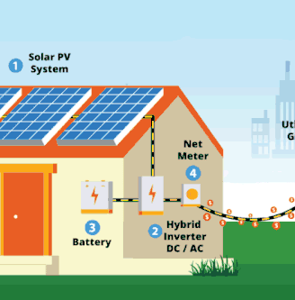 kit completao Fotovoltaico