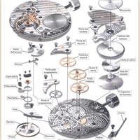 Pezzi orologi meccanici