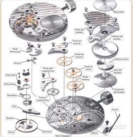 Pezzi orologi meccanici